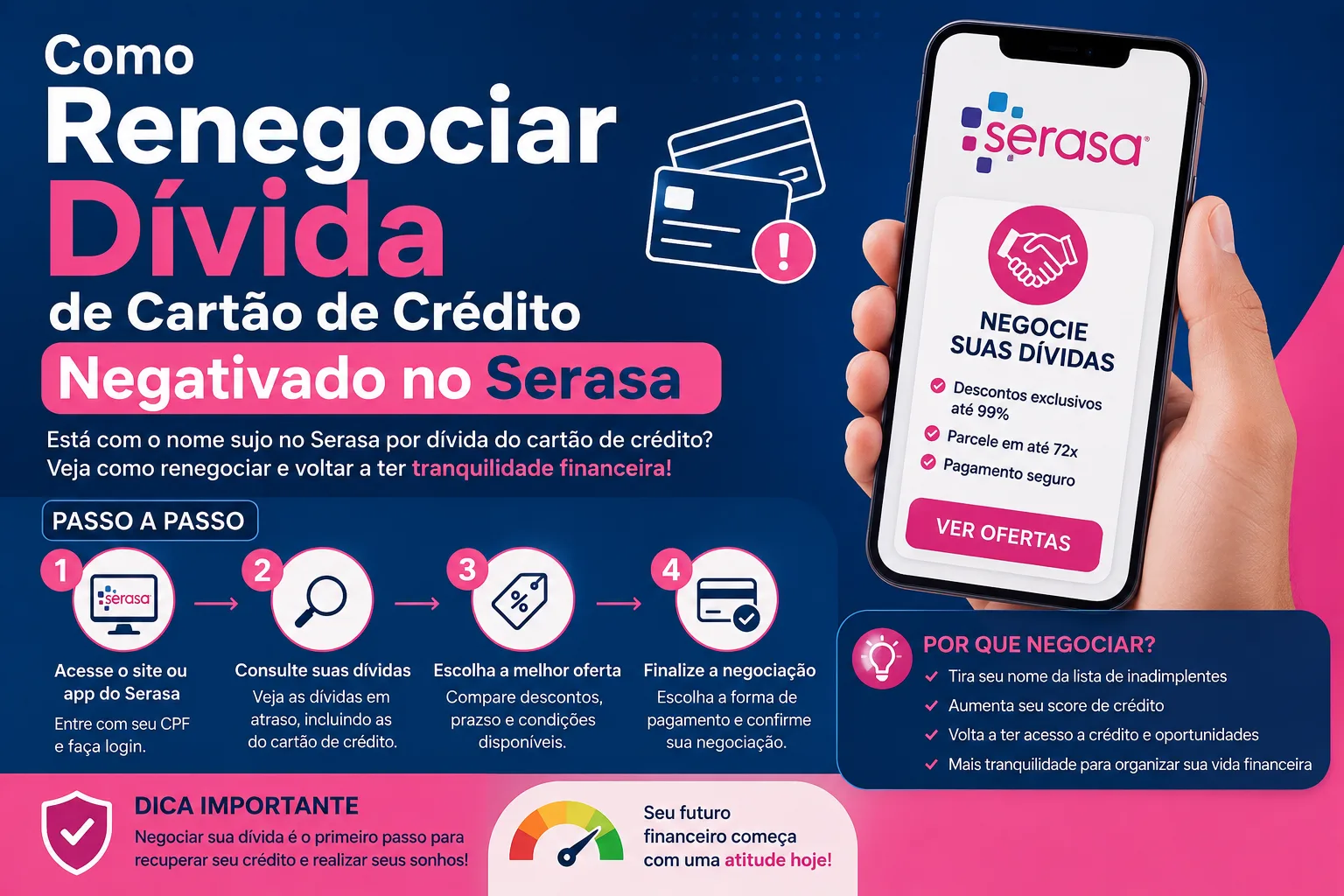 Como Renegociar Dívida de Cartão de Crédito Negativado no Serasa: Guia Profissional de Reestruturação e Recuperação de Crédito