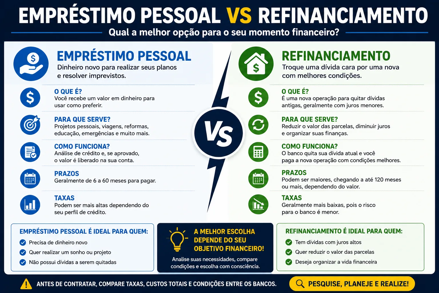 Empréstimo Pessoal vs Refinanciamento: Qual Vale Mais a Pena Para Organizar Suas Finanças?