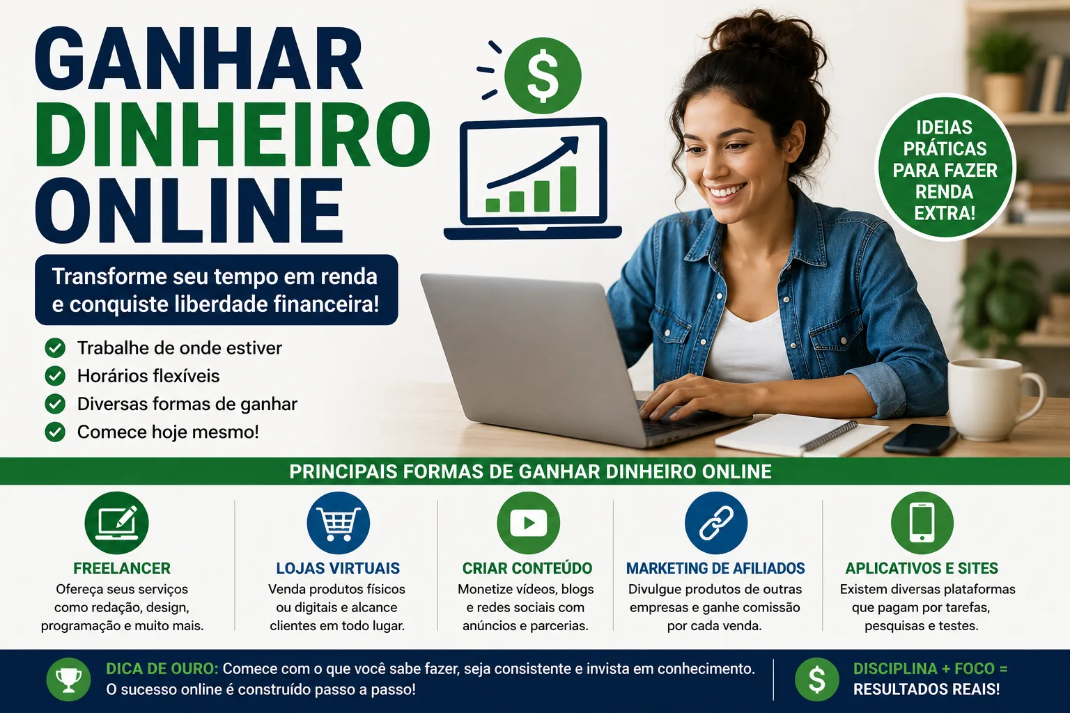 Ganhar Dinheiro Online: Como Trabalhar Pela Internet e Criar Uma Nova Fonte de Renda